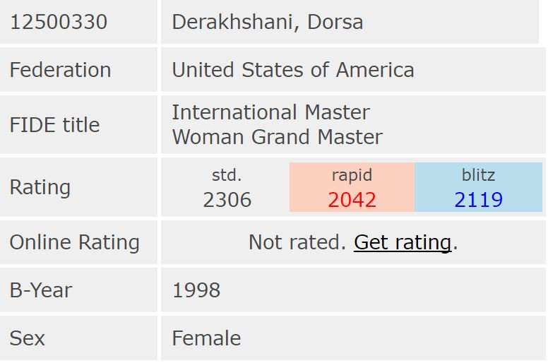 US Chess FIDE Rating Fees effective April 1, 2020