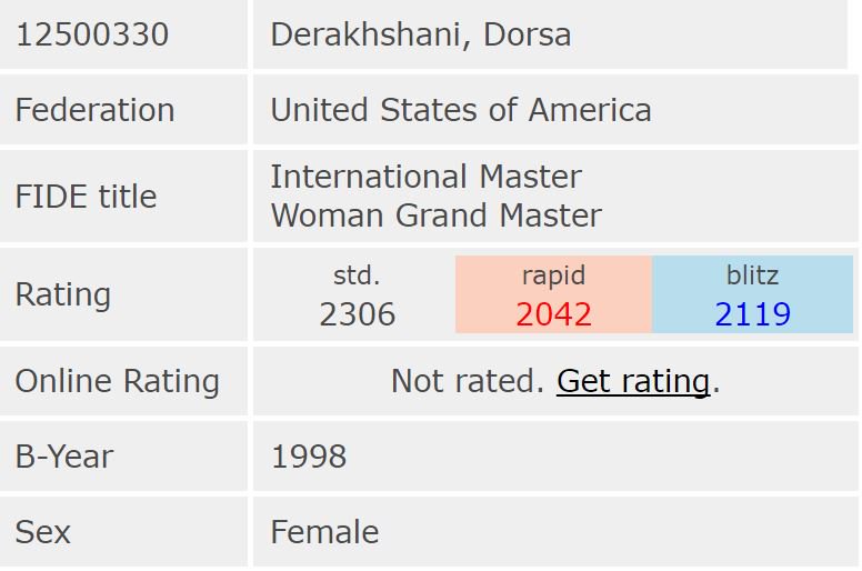 US Chess Welcomes Dorsa Derakashani, IM and WGM