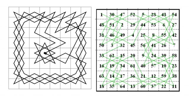 knight's tour 6x6 solution