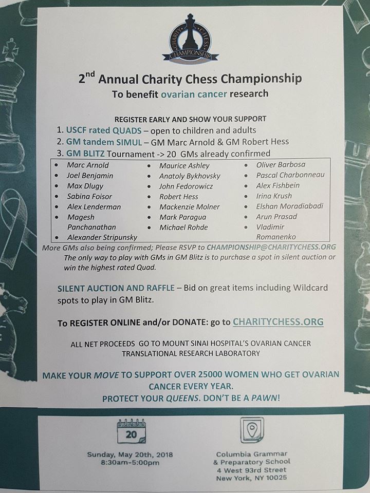 Chess Charity Cup 2022: Viewership Stats and Tournament Results