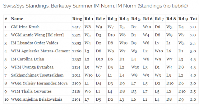 BCS Summer Camps online – Berkeley Chess School