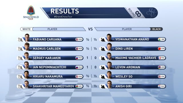 2019 Sinquefield Cup - Recap Day 8