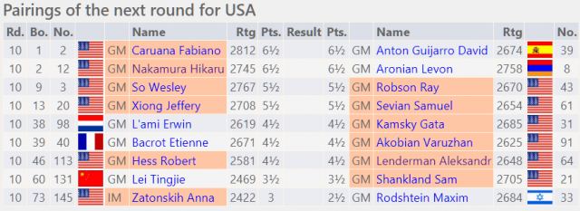Round 8 Results , Round 9 Pairings and Standings Chess Olympiad