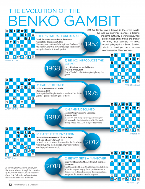 The Ultimate Chess Opening Guide, Benko Gambit