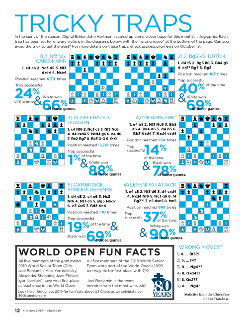 CHESS TRAPS, Chess moves