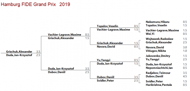 Hamburg GP: All draws, four matches go to tiebreaks