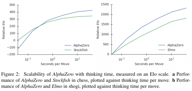 Fritz 17 Rating Chess Engines - 16.05.2020