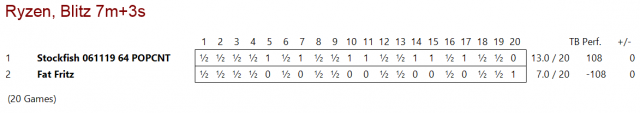 fritz chess rating