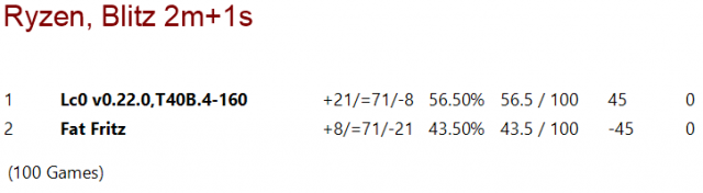 Fritz 17 Rating Chess Engines - 16.05.2020