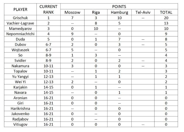 Hamburg GP: All draws, four matches go to tiebreaks