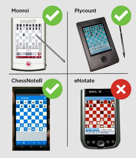 Notate - U.S. Chess Center