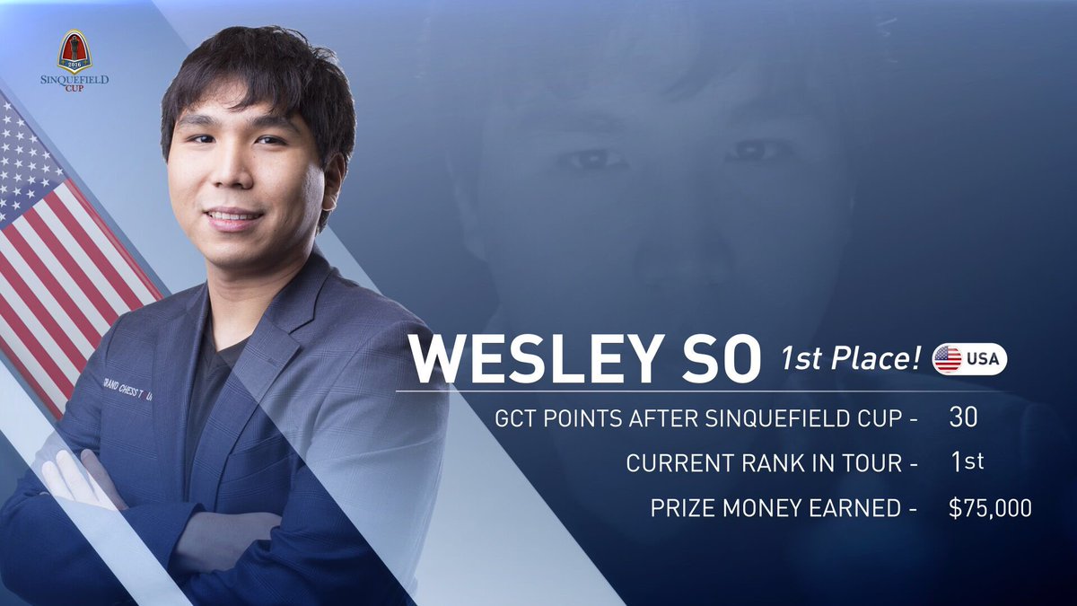 WESLEY SO WINS WORLD'S STRONGEST CHESS TOURNAMENT