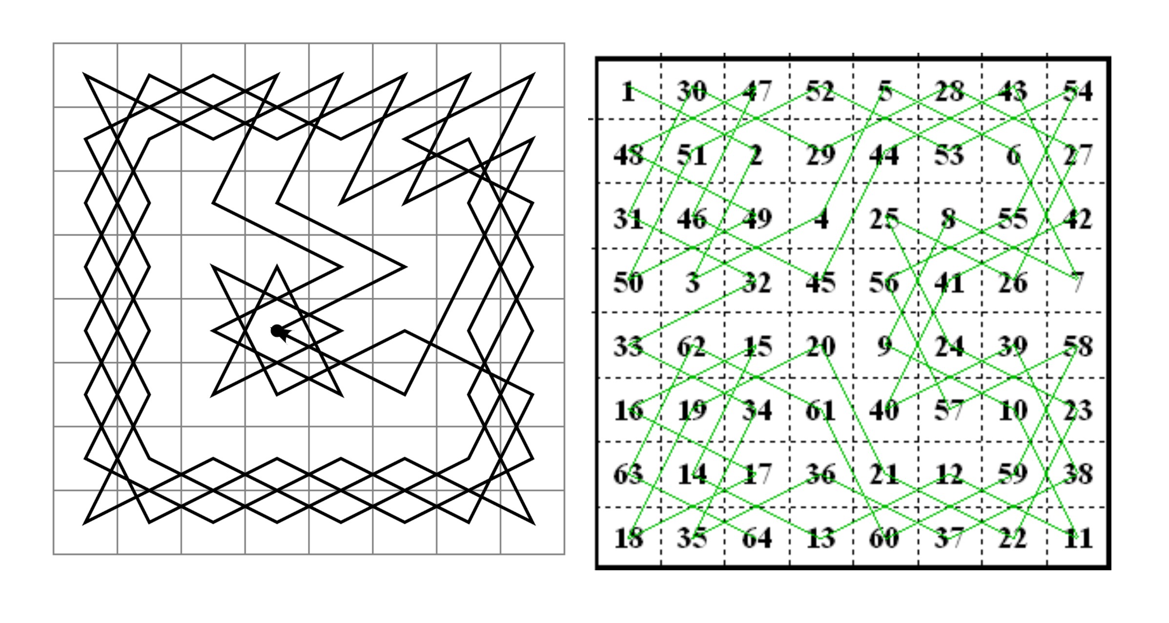 Rooks on Chessboard - Problems and Algorithms