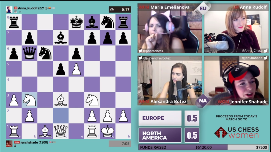 Team Battles Chess: Femme 'Batale,' North America vs Europe